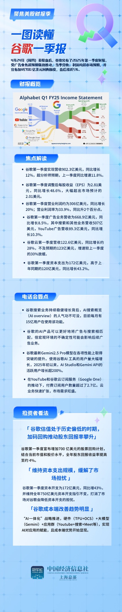谷歌二季报.png