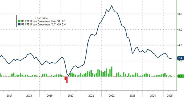 广州米牛 美国5月CPI低于预期 特朗普关税冲击尚未充分显现